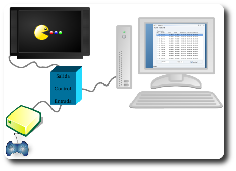 Sistema completo TV Control